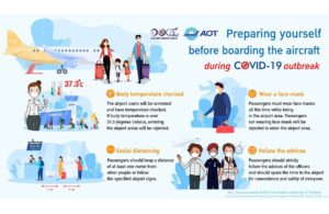 AOT Airports Preparing yourself before boarding the aircraft